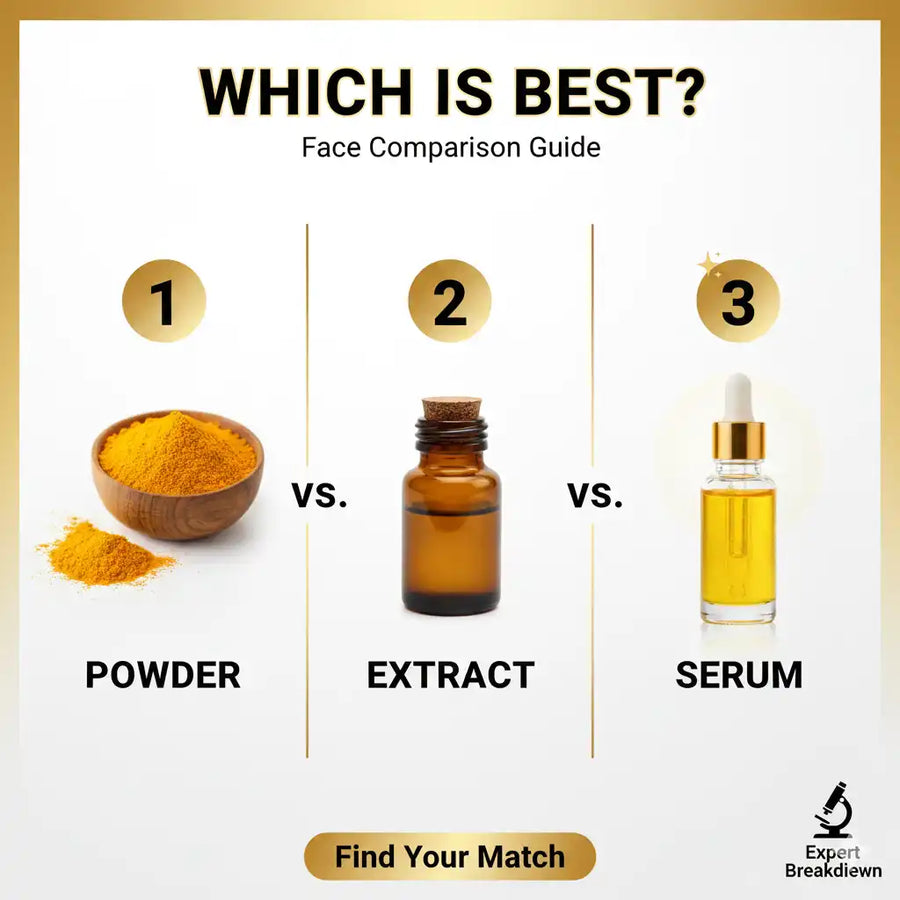Which Type of Turmeric is Best for Your Face: Powder vs. Extract vs. Serum