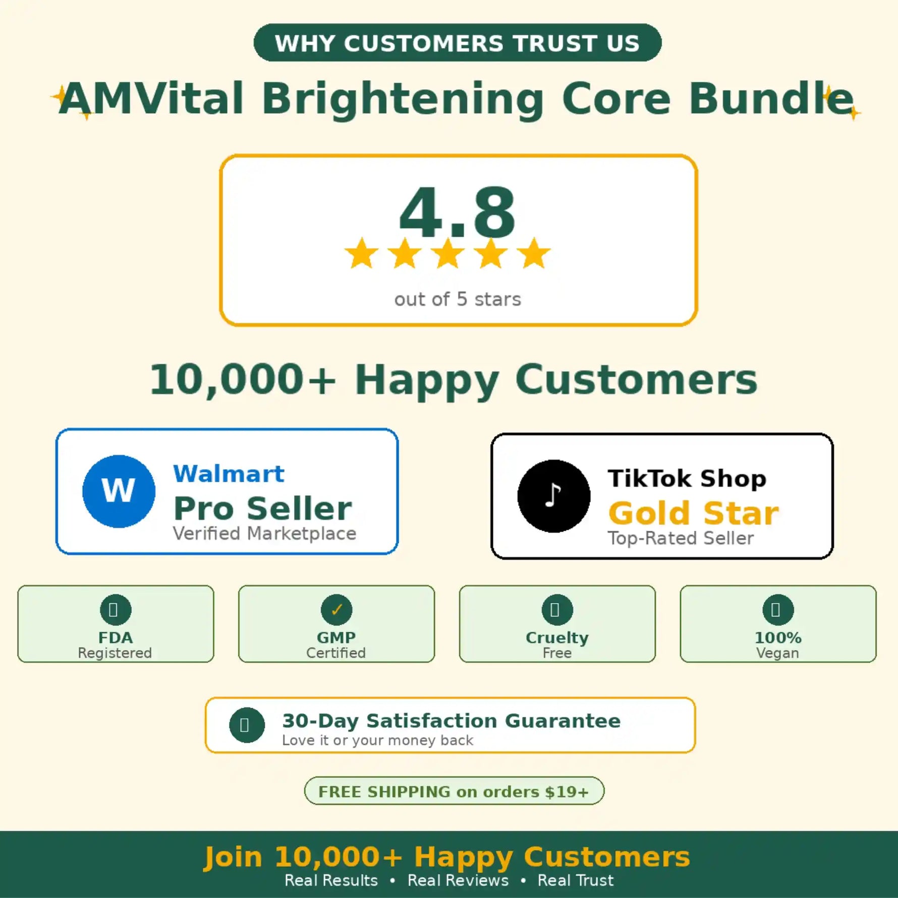 Promotional graphic for AMVital Brightening Core Bundle with customer trust ratings and badges.