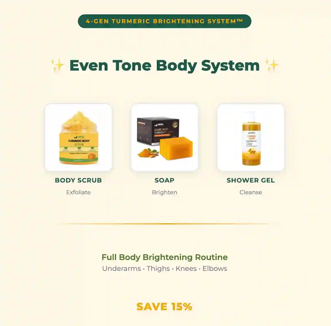 Even Tone Body System with body scrub, soap, and shower gel on a beige background