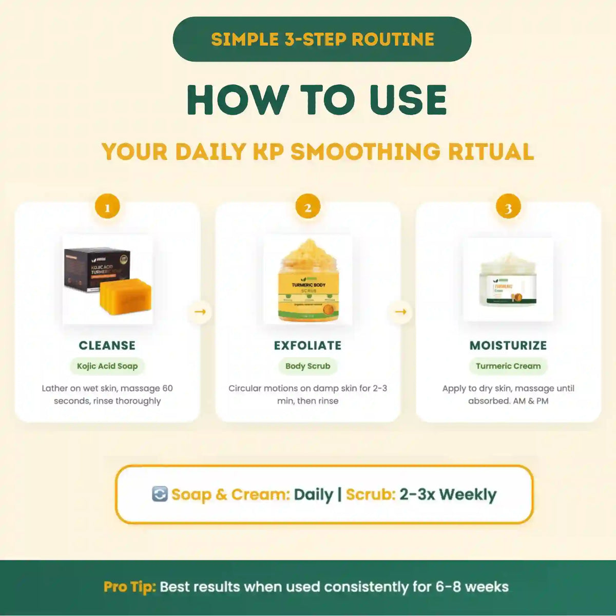 Step-by-step guide on how to use a daily KP smoothing ritual with three steps: cleanse, exfoliate, and moisturize.