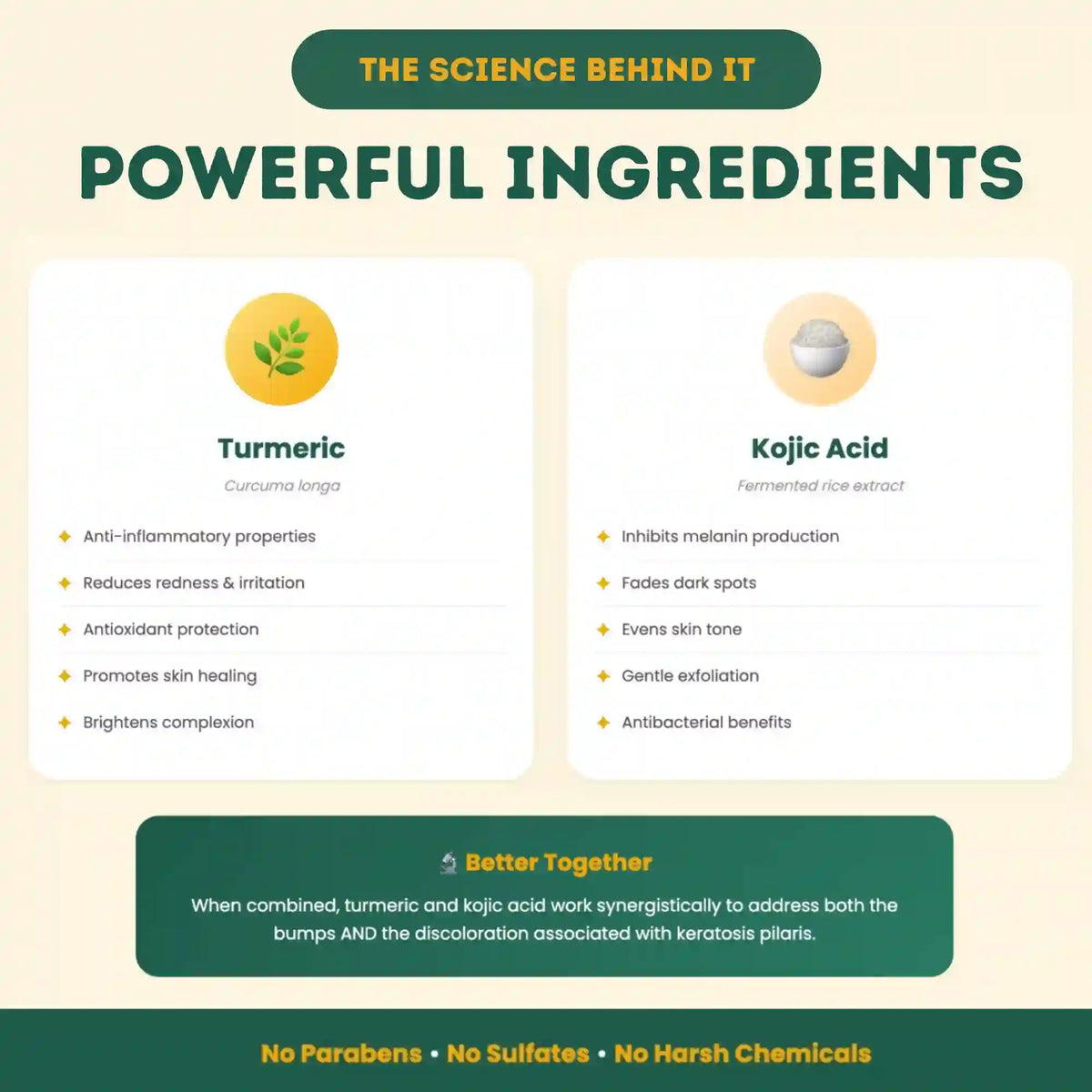 Page showcasing powerful ingredients for KP treatment with Turmeric and Kojic Acid on a beige background.