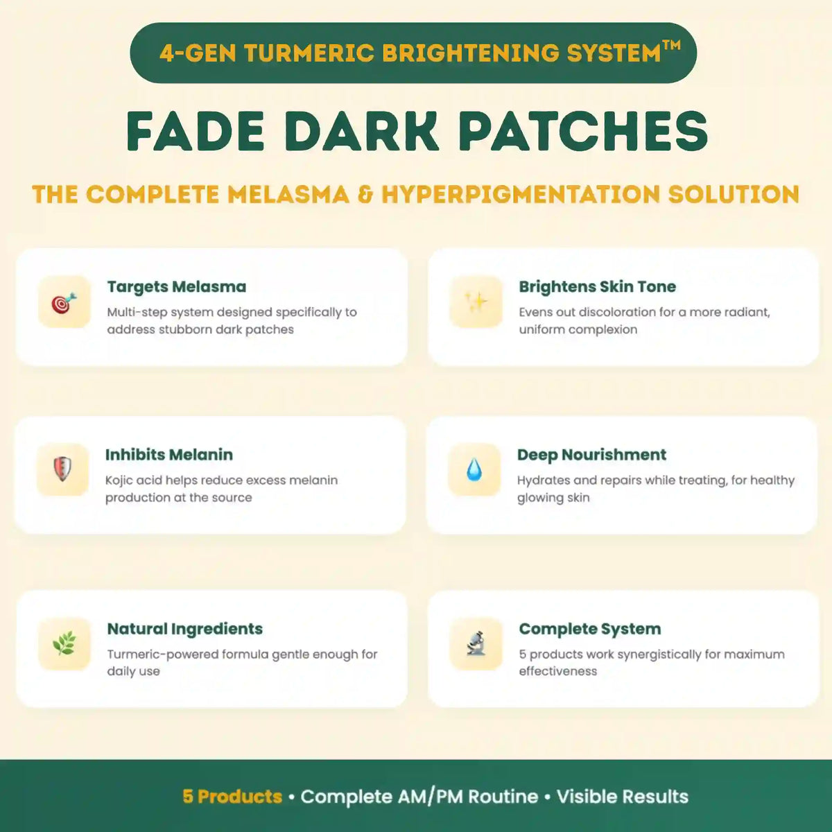 Product description card for Fade Dark Patches with features and benefits on a beige background.