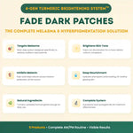 Product description card for Fade Dark Patches with features and benefits on a beige background.
