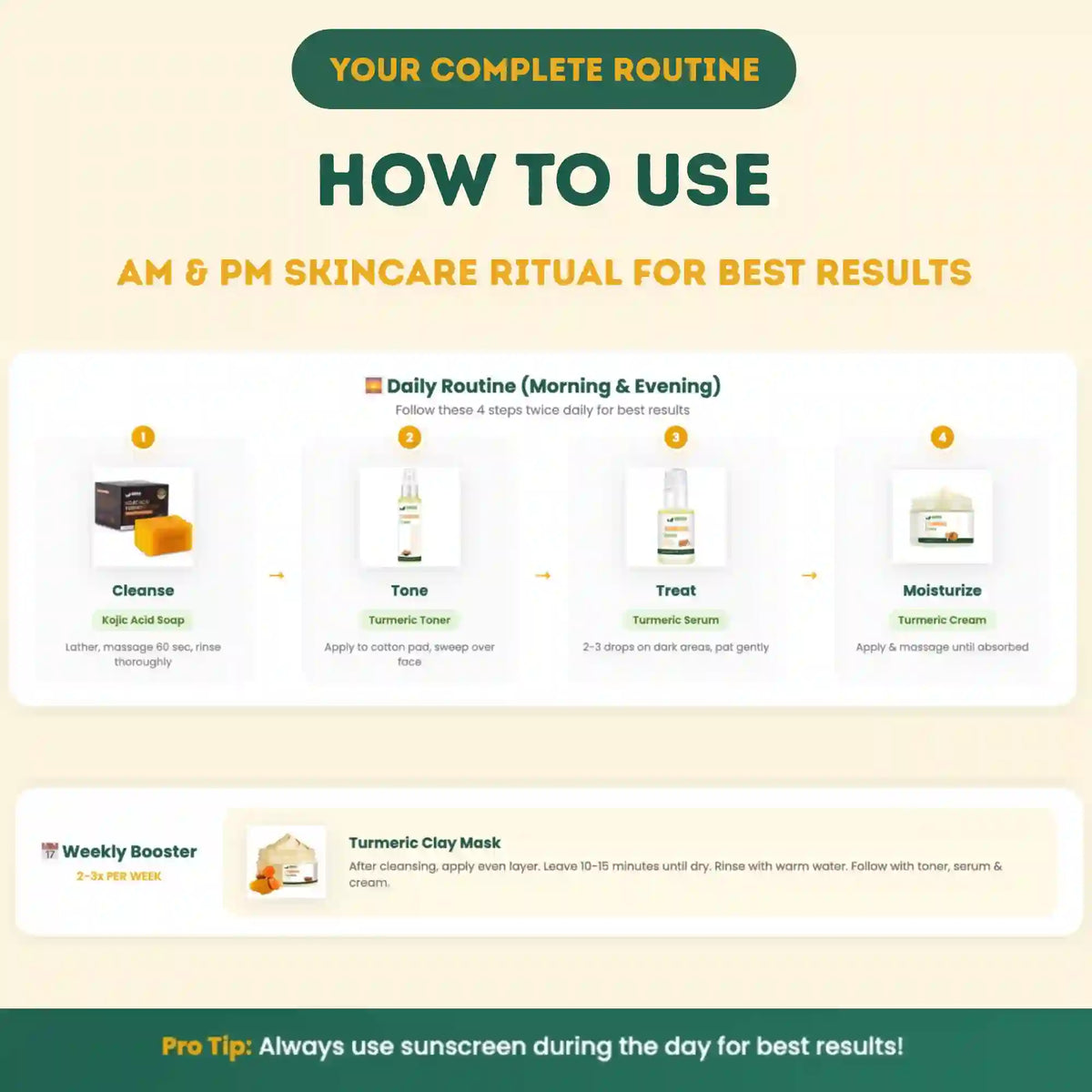 Skincare routine guide with steps for AM and PM skincare ritual on a beige background