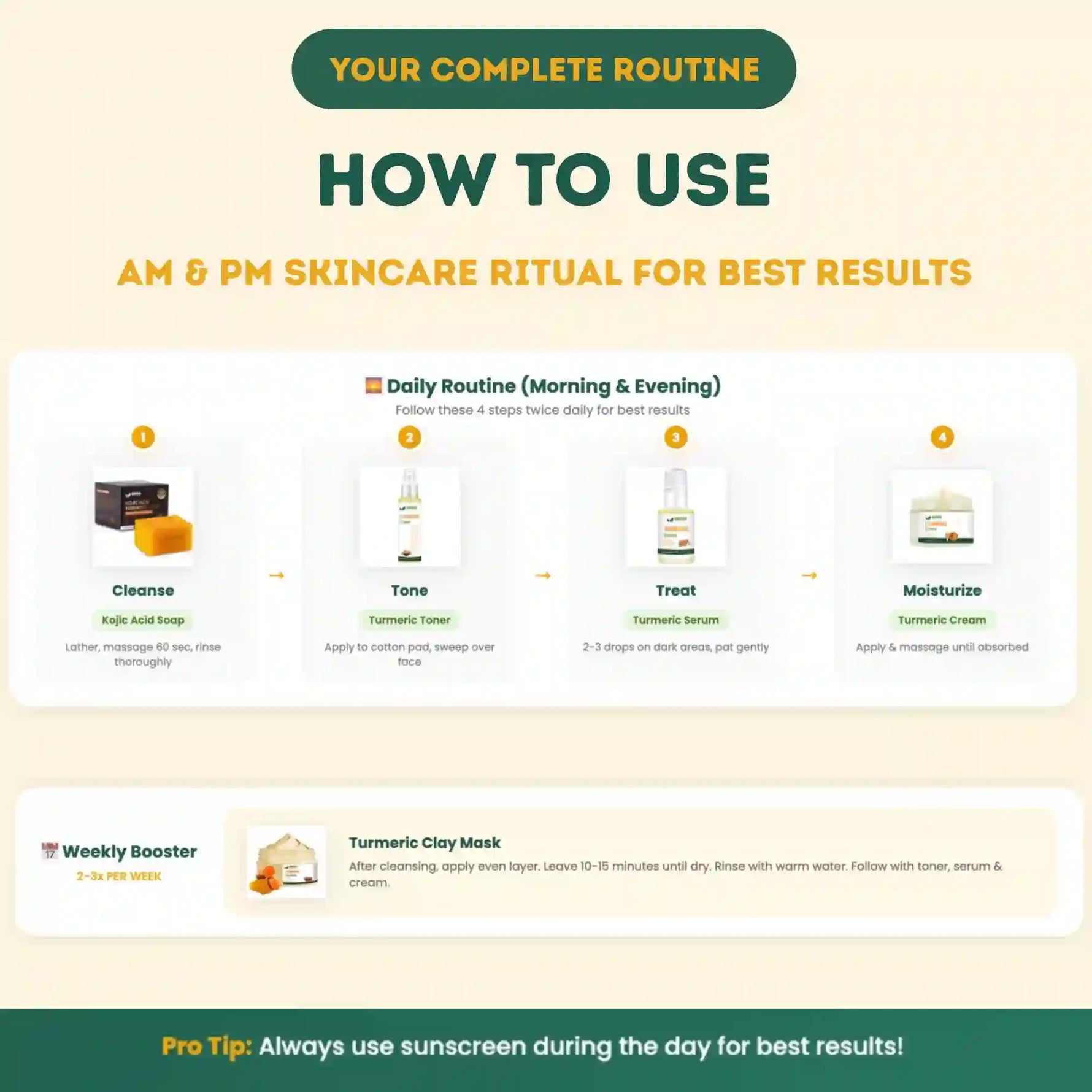 Skincare routine guide with steps for AM and PM skincare ritual on a beige background