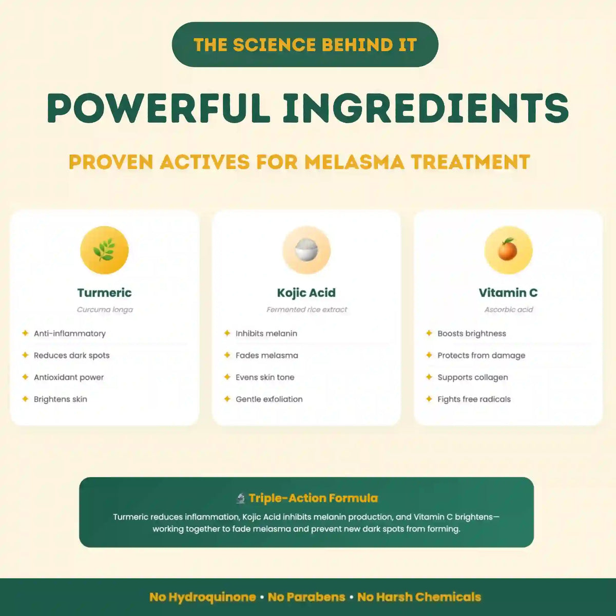 Diagram of powerful ingredients for melasma treatment with descriptions and benefits.