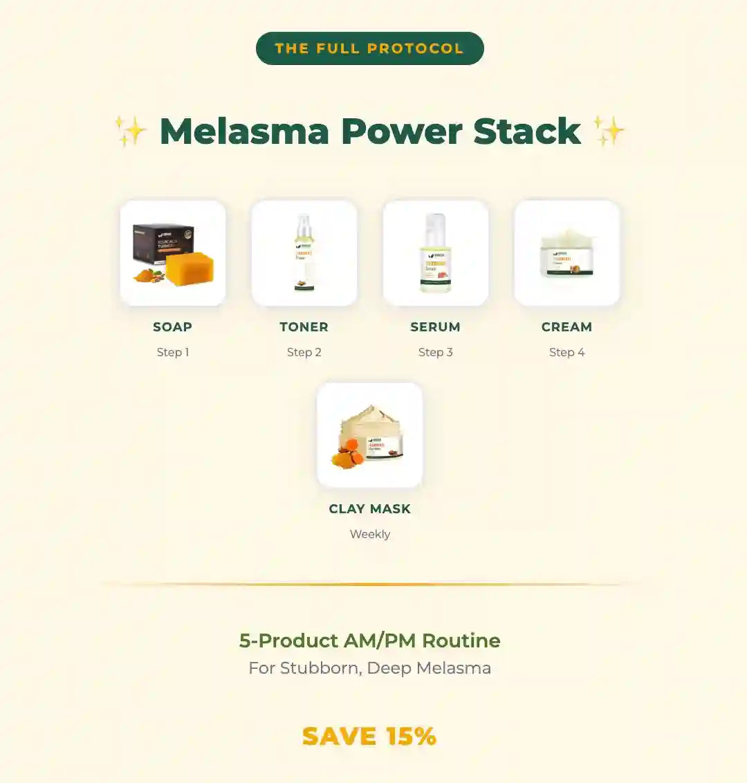 Melasma power stack product lineup with icons and labels on a beige background