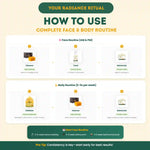 Step-by-step guide on how to use a complete face and body routine with product icons and descriptions.
