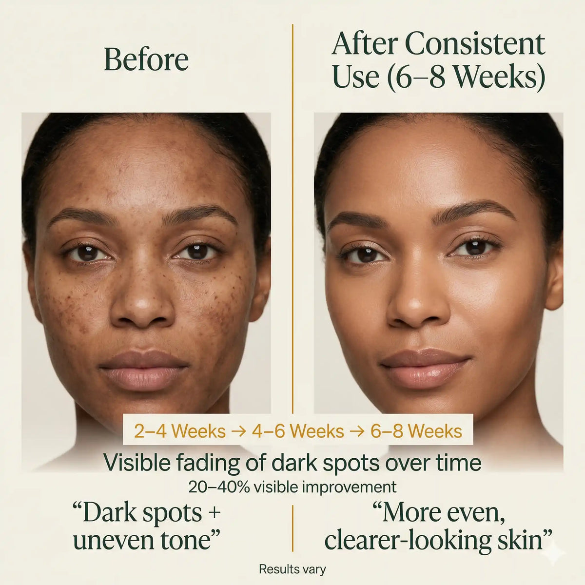 Before and after comparison of a woman's face with text indicating visible dark spot fading over time.