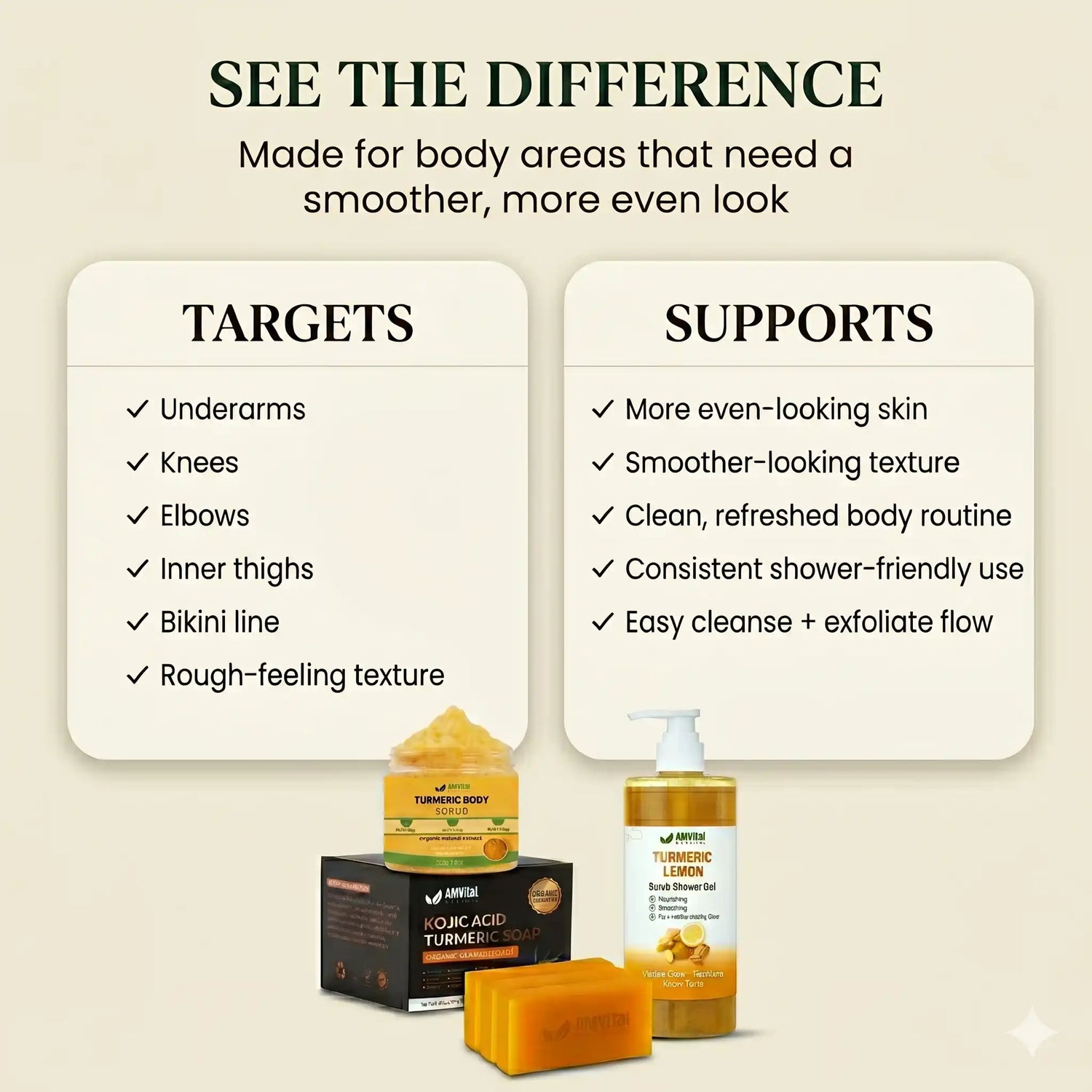 Product advertisement with text about skin care targets and supports on a beige background.