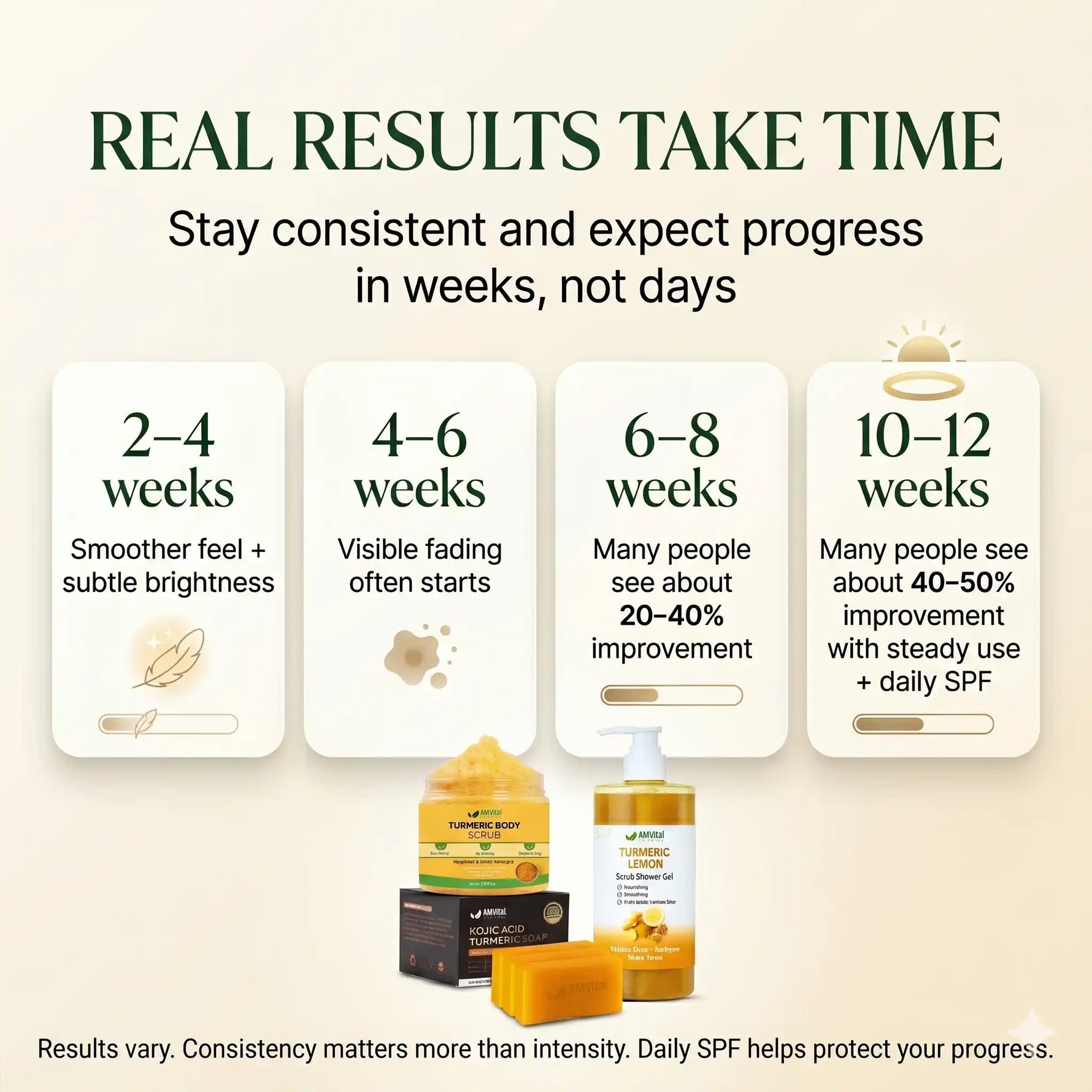 Cosmetic product packaging with text about expected results and consistency on a beige background