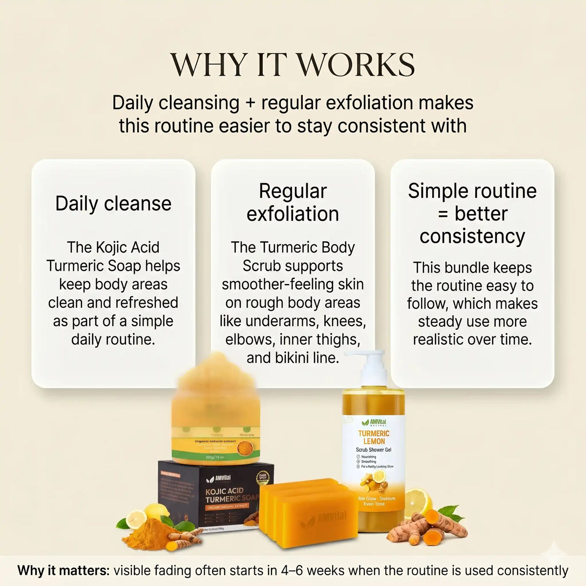 Cosmetic products with text explaining daily cleansing, regular exfoliation, and consistency.