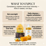 Product bundle with text on consistency and routine for skin care.
