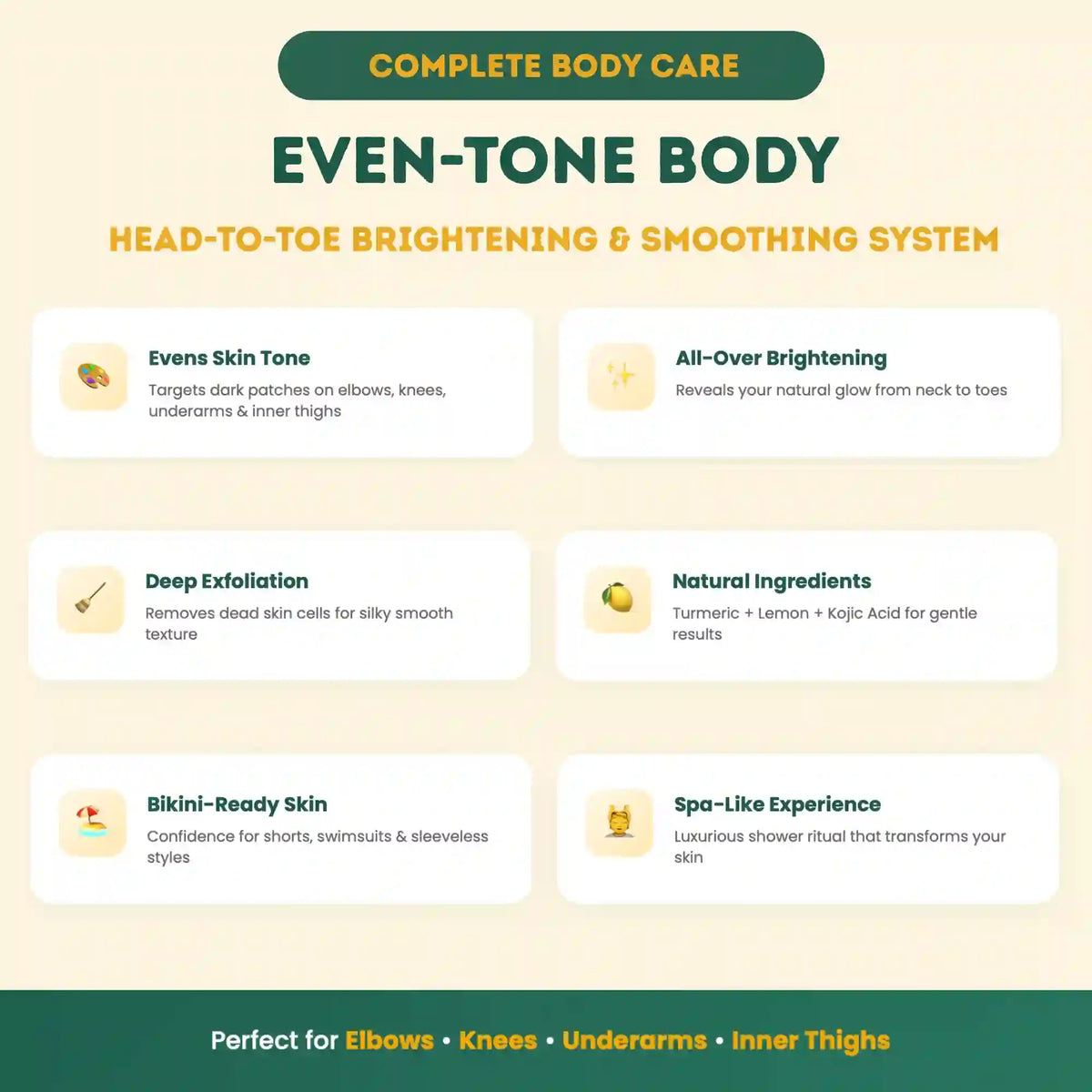 Promotional graphic for a 'Complete Body Care' system with benefits listed on a beige background.