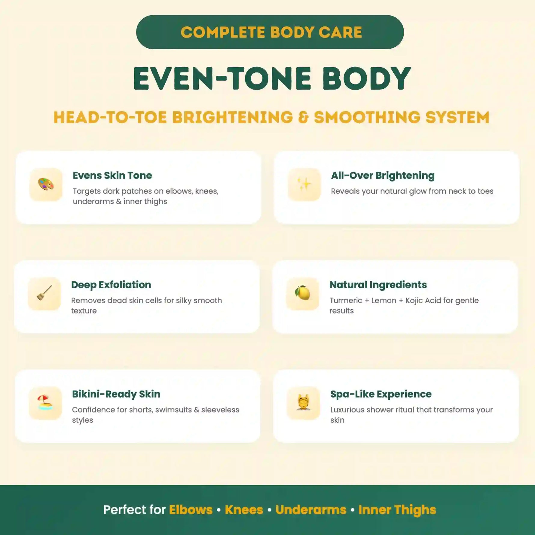 Promotional graphic for a 'Complete Body Care' system with benefits listed on a beige background.