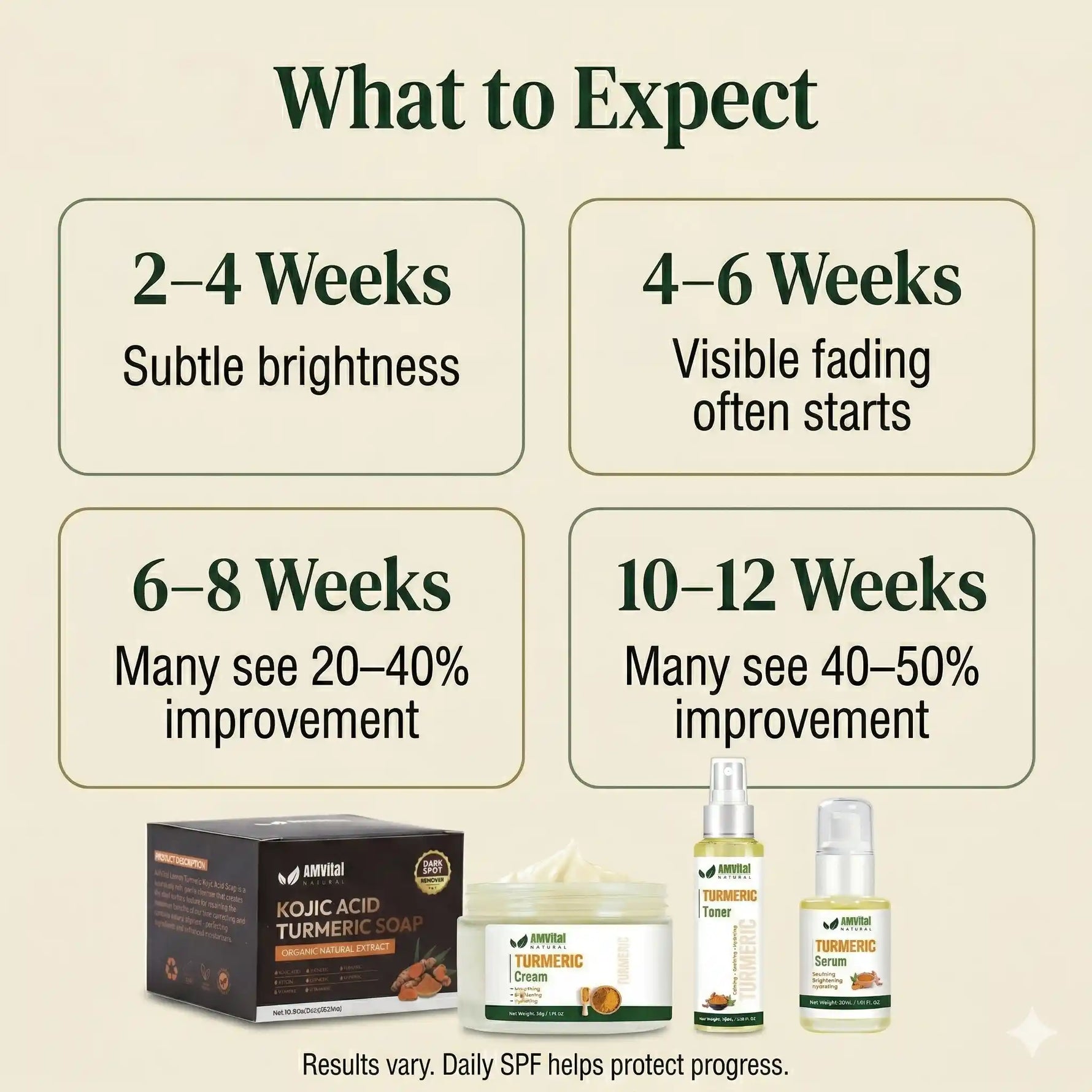 Melanin-Safe Brightening Core | 4-Step Turmeric Kit | AMVital