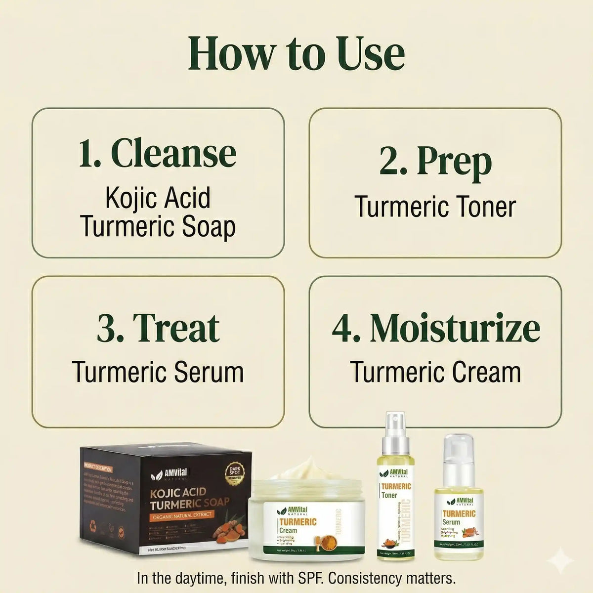 Step-by-step guide on how to use a skincare routine with products like Kojic Acid Turmeric Soap, Turmeric Toner, Turmeric Serum, and Turmeric Cream.