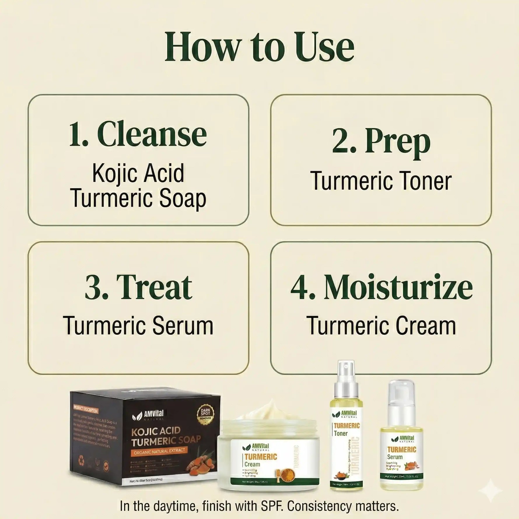 Step-by-step guide on how to use a skincare routine with products like Kojic Acid Turmeric Soap, Turmeric Toner, Turmeric Serum, and Turmeric Cream.