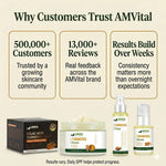 AMVital skincare products with text highlighting customer trust and product features.
