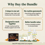 Promotional graphic for a skincare bundle with product images and text highlighting benefits.