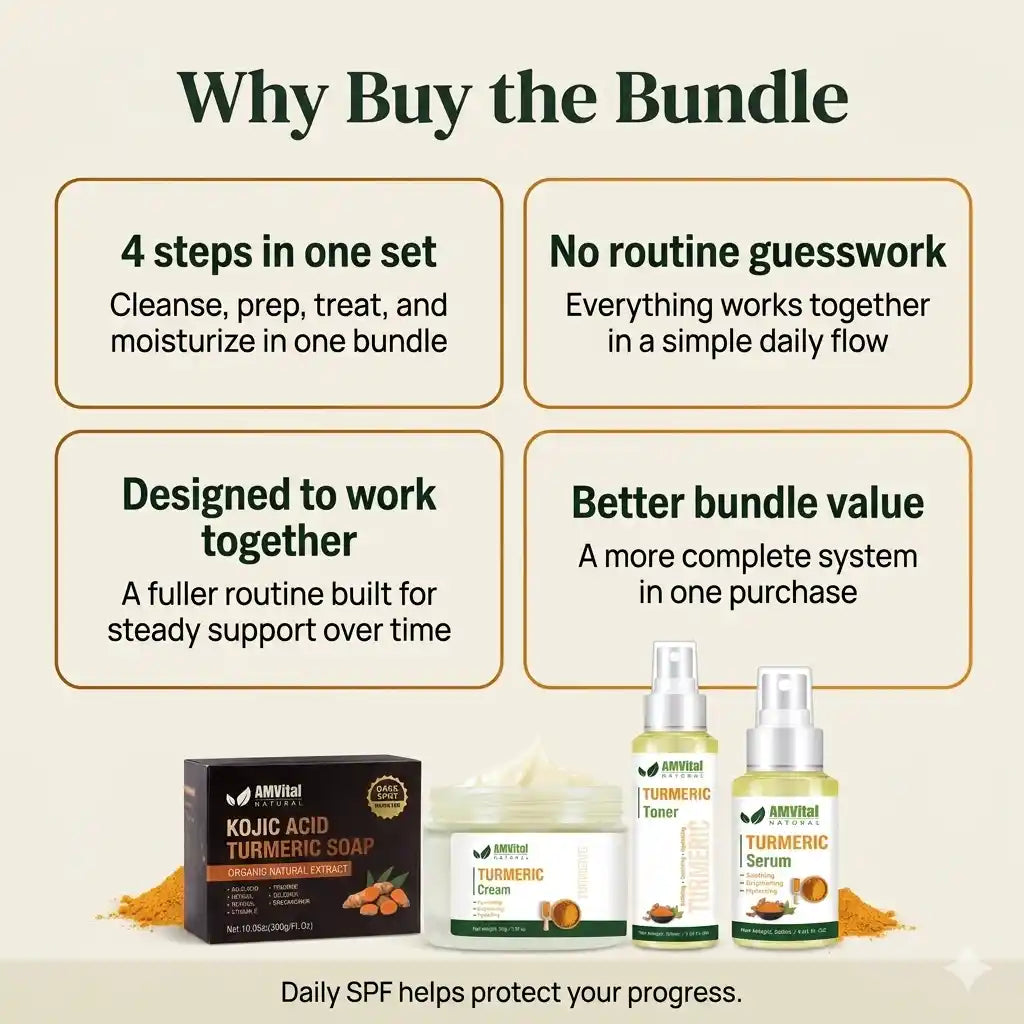 Promotional graphic for a skincare bundle with product images and text highlighting benefits.