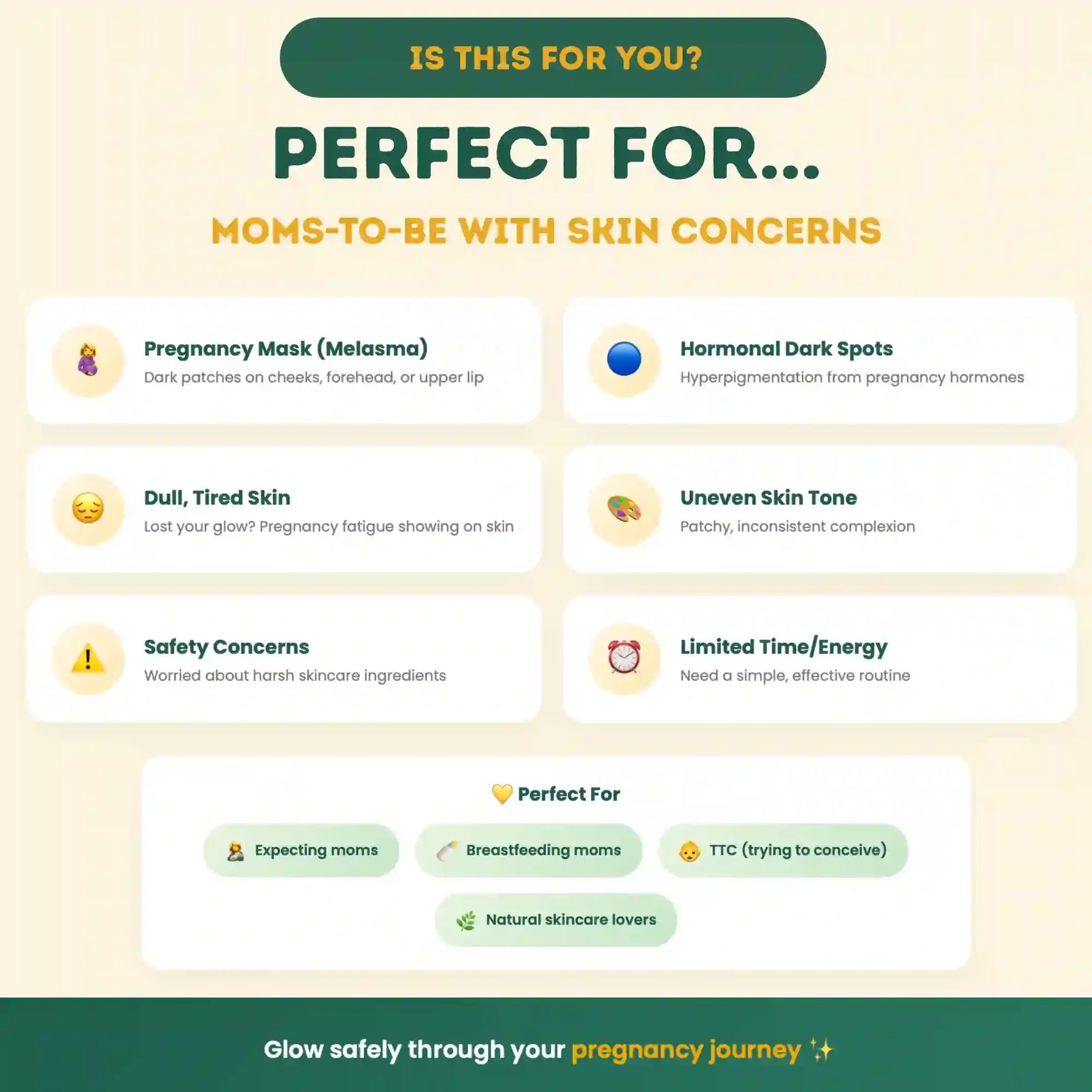 Product feature card for pregnancy skincare with text and icons on a beige background