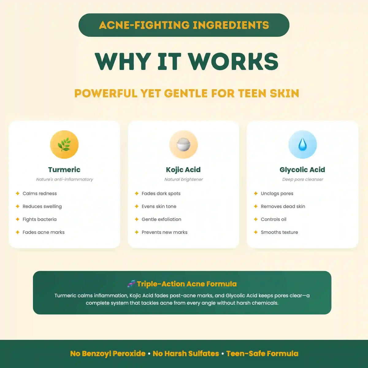 Acne-fighting ingredients infographic with benefits for teen skin on a beige background