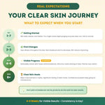 Clear skin journey infographic with stages of improvement and expectations.