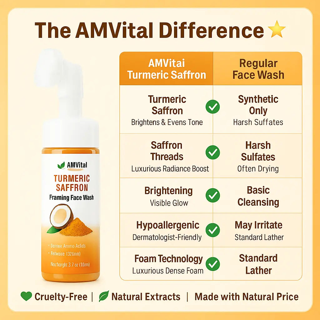AMVital Turmeric Saffron Face Wash with comparison chart on a yellow background