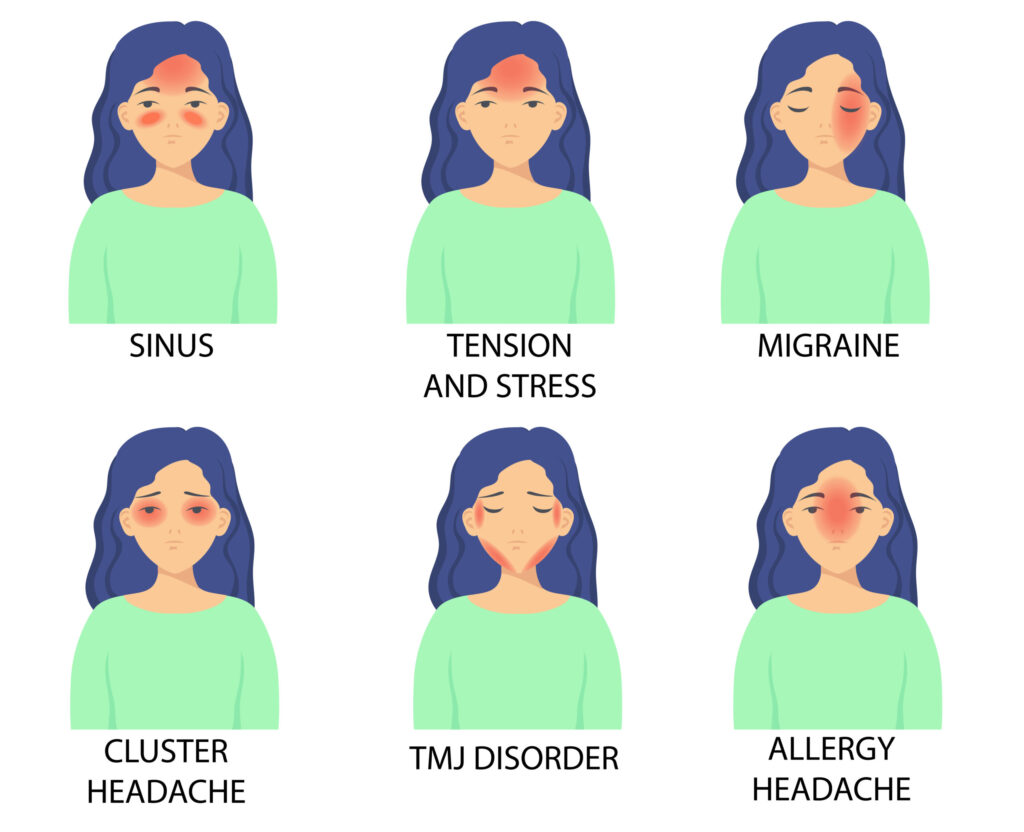 curcumin for Different types of headaches illustration