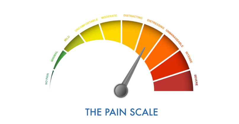 pain scale 