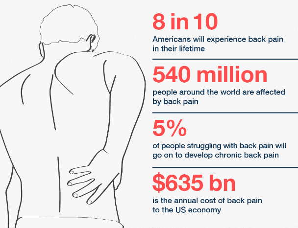 back pain statistics