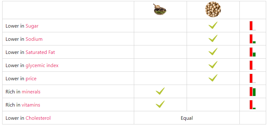 black vs white pepper